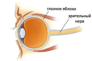 Metode moderne de tratare a atrofie parțială și completă a nervului optic în străinătate - clinici și