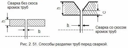 țeavă de metal compus cu metal - sudare, cuplare filetate, flanșe și fitinguri