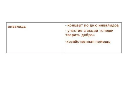 Социален проект - по пътя на доброто - представяне - извънкласна работа, презентации