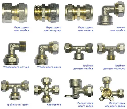 țeavă de metal compus cu metal - sudare, cuplare filetate, flanșe și fitinguri