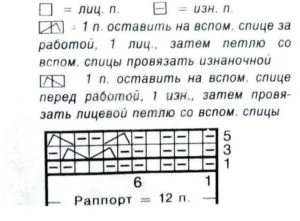 Спортна шапка плетене на схемата за описание