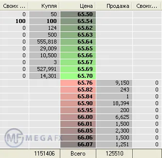 Sticla Forex - Căutare Unicorn