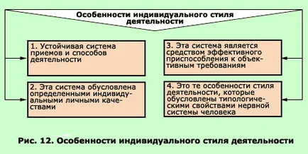 Stílusok oktatási tevékenysége