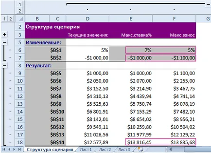 Scenarii în Excel posibil pentru a prezice rezultatul