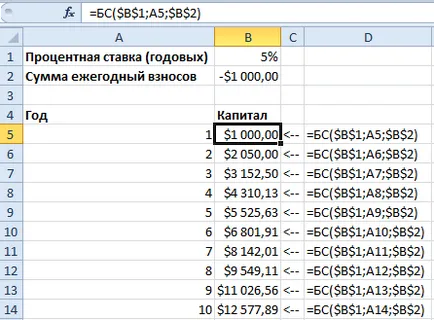 Scenarii în Excel posibil pentru a prezice rezultatul