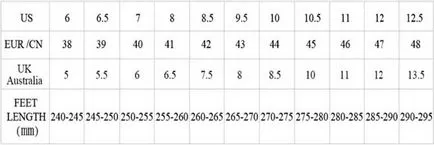 Dimensiuni Tabelul de pantofi de pe aliekspress