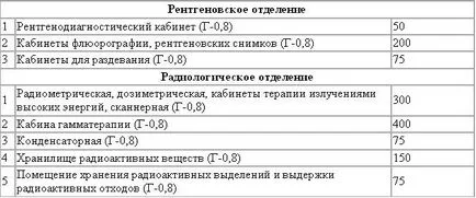 Светодиодни осветителни тела за болници и чисти стаи