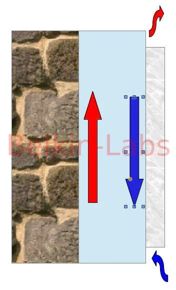 Elmélet vetilyatsionnogo és légrések