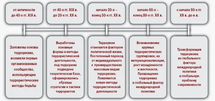 Темата на тероризма - заплаха за цялата международна общност