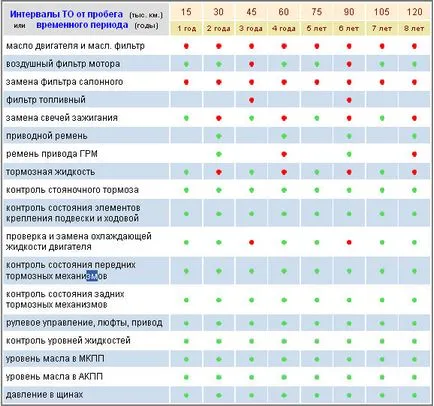 Това chevrole Cruze