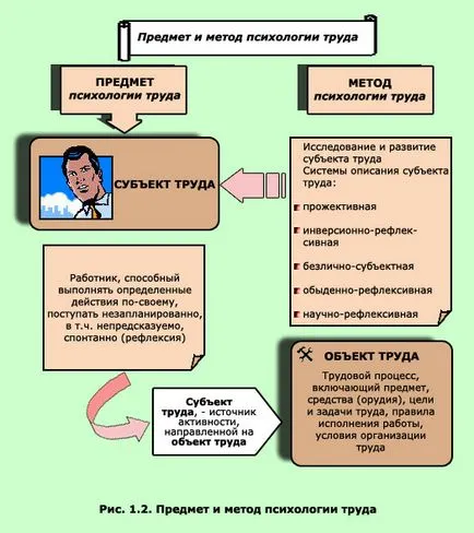 Tema 1 teme principale de psihologia muncii - documentul - pagina