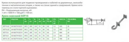 Trubostoyka вход лешояд - 7 етапа на работа, чертеж, размери