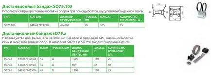 Trubostoyka вход лешояд - 7 етапа на работа, чертеж, размери