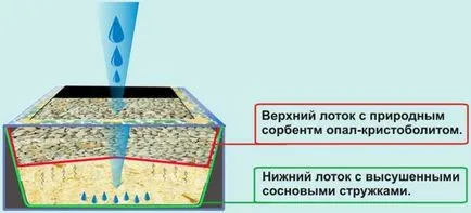 Тоалетна за еднократна употреба котка