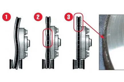 Спирачни дискове, които компанията е по-добре да се избере - яли, TRW, Brembo, глупости, nibk