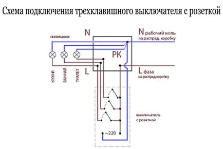 Instrucțiuni de conectare Comutator cu trei cheie