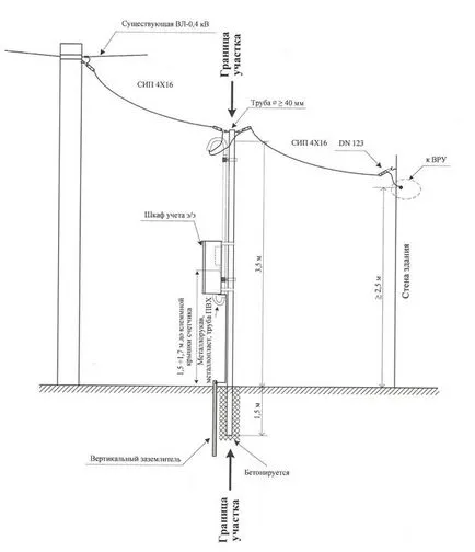 Trubostoyka вход лешояд - 7 етапа на работа, чертеж, размери