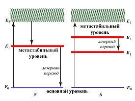 lézerkészülék