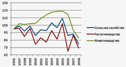 Az életszínvonal és a termékek árának grúziai 2016-2017