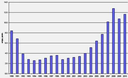 Az életszínvonal és a termékek árának grúziai 2016-2017