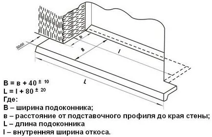 Монтаж на первази на балкона на това как да направят свои ръце