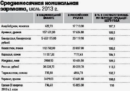 Az életszínvonal és a termékek árának grúziai 2016-2017