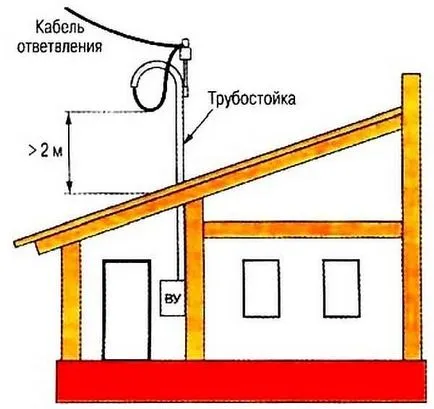 Instalarea trubostoyki sub tejghea la site-ul cu propriile sale mâini