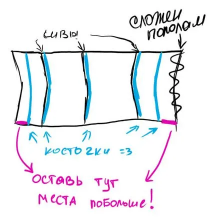 отслабване корсет