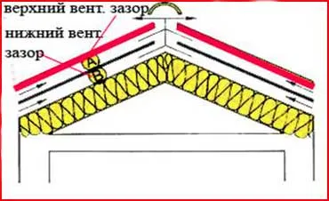 вентилационни пространства рамкират дом- вентилация правилно