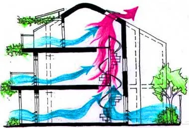 lacunele de ventilație cadru acasă- de ventilație corect