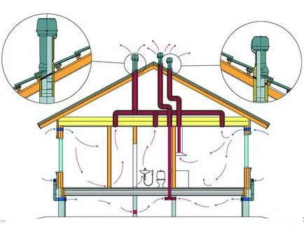 lacunele de ventilație cadru acasă- de ventilație corect