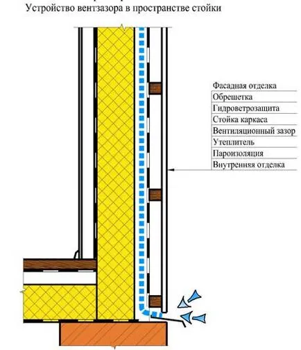 lacunele de ventilație cadru acasă- de ventilație corect