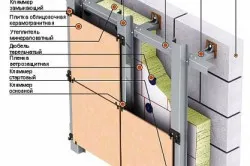 Típusai külső ház dekoráció, mesterséges és természetes anyagok