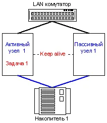 Ефективните клъстери разтвори