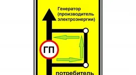 икономии на енергия в завода и производство - метод на мерки за намаляване на разходите за