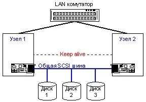 Ефективните клъстери разтвори