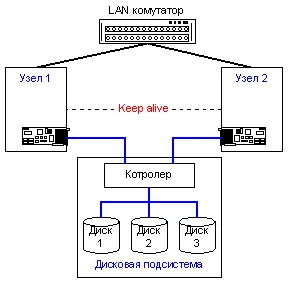 Ефективните клъстери разтвори