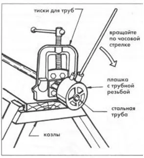 muta dreapta inch NPT, în special metrice, GOST