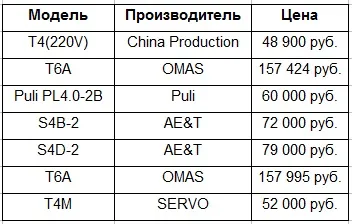 Két oszlop járműemelő tervezték a vizsgálat és javítása