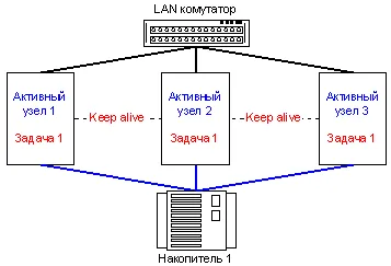 Hatékony clustering megoldások