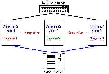 Ефективните клъстери разтвори