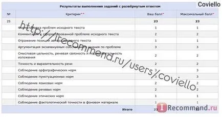 Egységes államvizsga (USE) - «★, hogy az EGE EGE szakaszában a fenevad, ötletek átadása