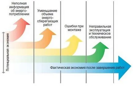 Економія електроенергії на підприємстві