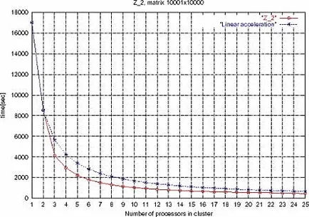 Solutii eficiente clustering