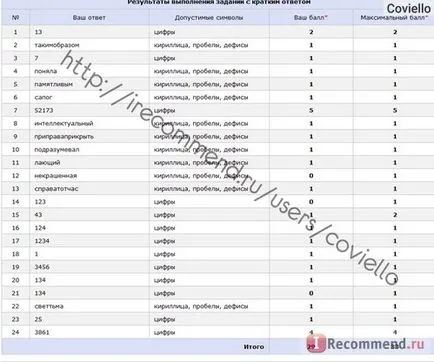 Unified examen de Stat (USE) - «★ că etapele EGE EGE ale fiarei, sfaturi predându