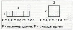 Влиянието на качеството на проектните решения за енергийна ефективност на сгради - строителни технологии