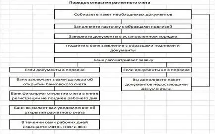 Adăugarea la capitalul autorizat în contul