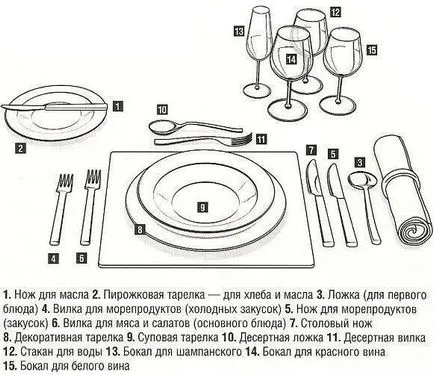 В коя ръка да държи нож, а в някои