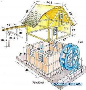 Watermill să depună mărturie cu propriile lor mâini - o clasă de master - viața mea