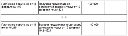 Rambursați cumpărătorului modul în care să se întoarcă în mod corect și nu coboară la penaltiuri